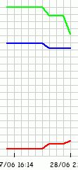 singapore pool current odd|Singapore Pools Opening Odds & Movement in Graph / Chart.